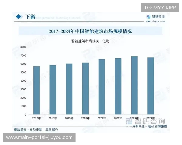 产业链上下游伙伴在本阶段达成协议互联 促进了运营体系结构性优化